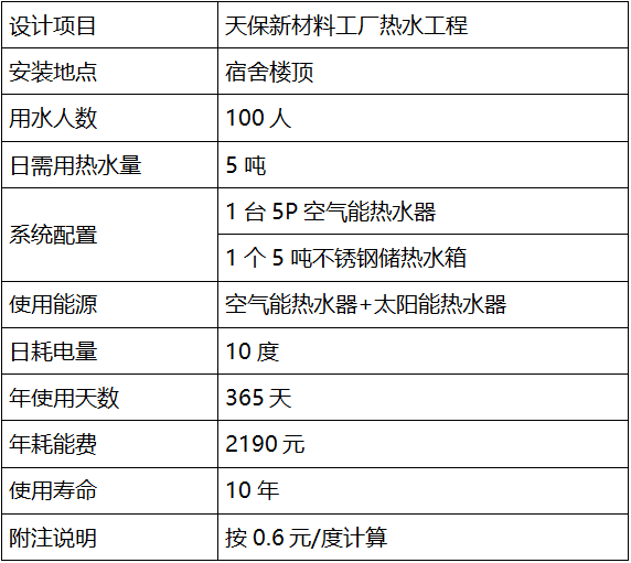 工廠熱水系統(tǒng)