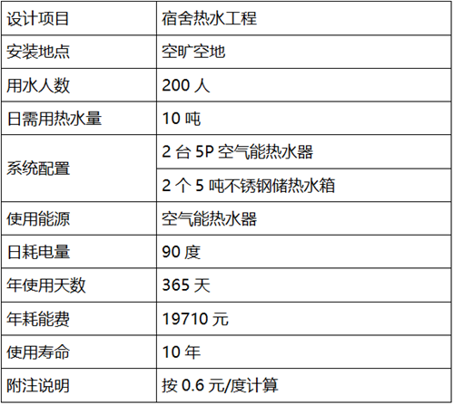 酒店熱水系統(tǒng)