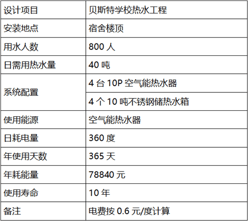 學校熱水系統