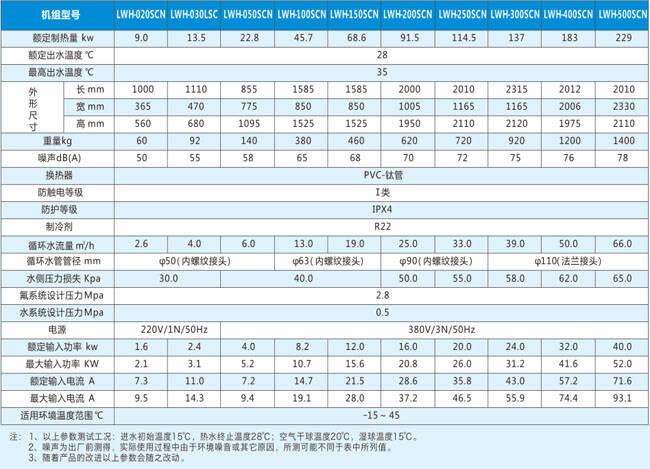 泳池?zé)岜脽崴畽C組參數(shù)表